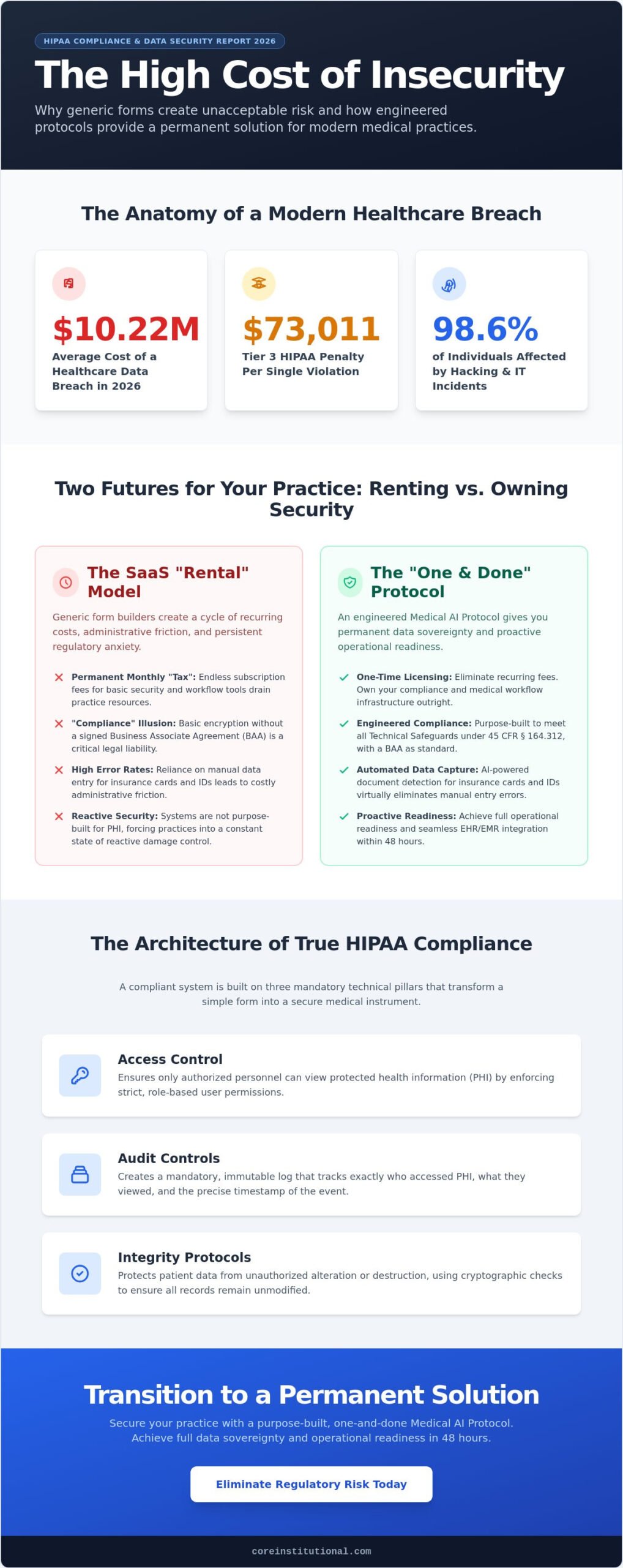 HIPAA Compliant Patient Intake Forms: Engineering Secure Medical Workflows in 2026