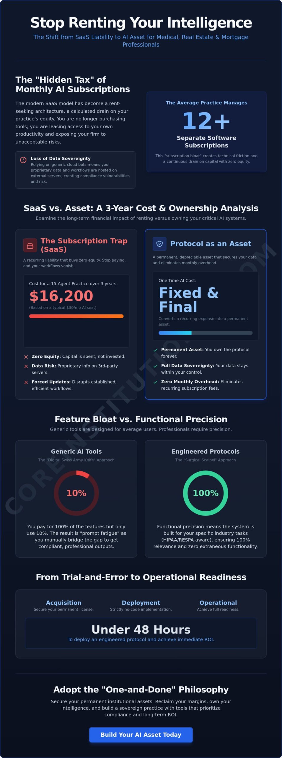 The Real One-Time AI Cost: Why Professional Protocols Outperform SaaS in 2026